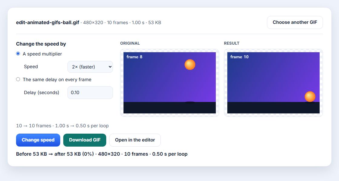 The GIF speed tool with a 480 by 320, 10-frame GIF of an orange ball loaded, the speed multiplier set to 2x faster, original and result previews side by side, and a summary reading 10 to 10 frames, 1.00 s to 0.50 s per loop, with Download GIF and Open in the editor buttons.